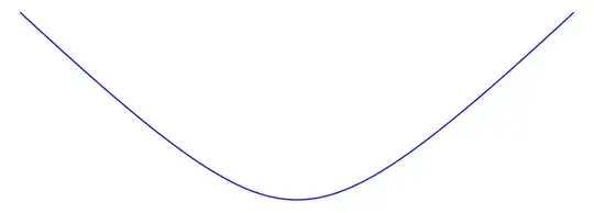 Hyperbola