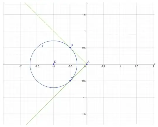 figure in complex plane