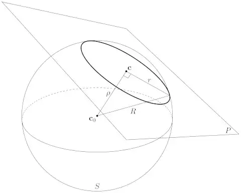 A sphere and a plane intersecting in a circle