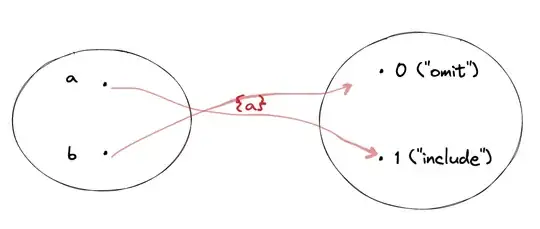 a mapping to 1, b mapping to 0