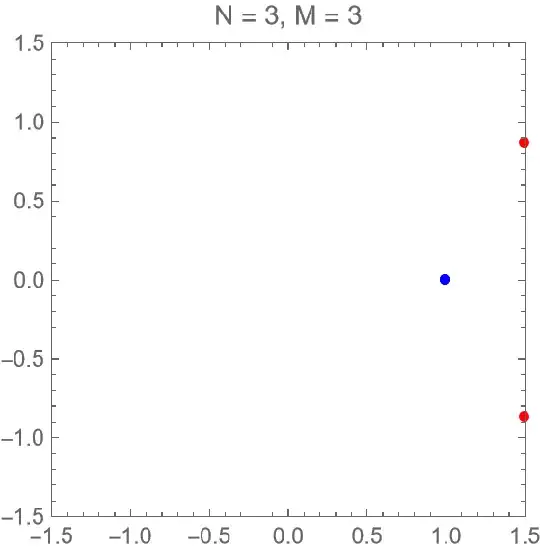 zeros and poles of E(3, N)