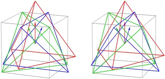 Rotating a tetrahedron about the coordinate axes