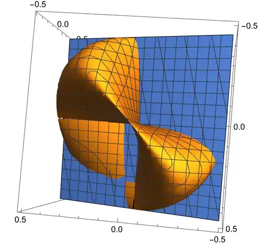 Block[{x0=250/729,y0=50/729,z0=20/729},ContourPlot3D[{x^2y^2+y^2z^2+z^2x^2-x y z==0,(z-z0) (-x0 y0+2 x0^2 z0+2 y0^2 z0)+(x-x0) (2 x0 y0^2-y0 z0+2 x0 z0^2)+(y-y0) (2 x0^2 y0-x0 z0+2 y0 z0^2)==0},{x,-1/2,1/2},{y,-1/2,1/2},{z,-1/2,1/2},MaxRecursion->6]]