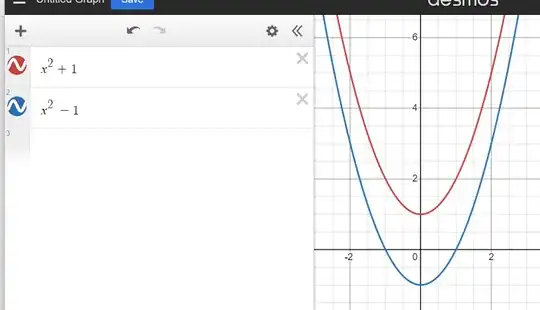 Plot of two Parabolas