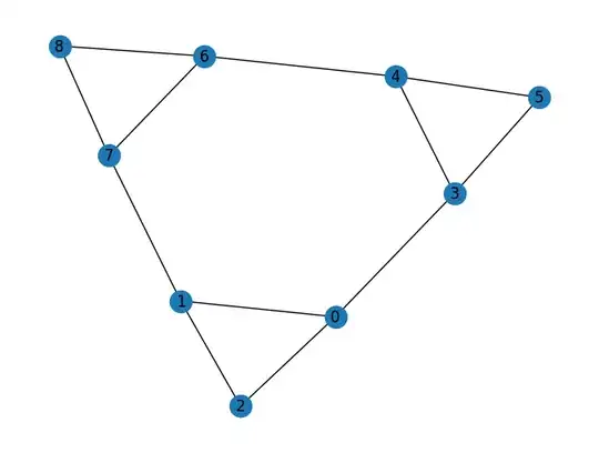 Graph where spectrum of Laplacian is degeneracy for second smallest eigenvalue