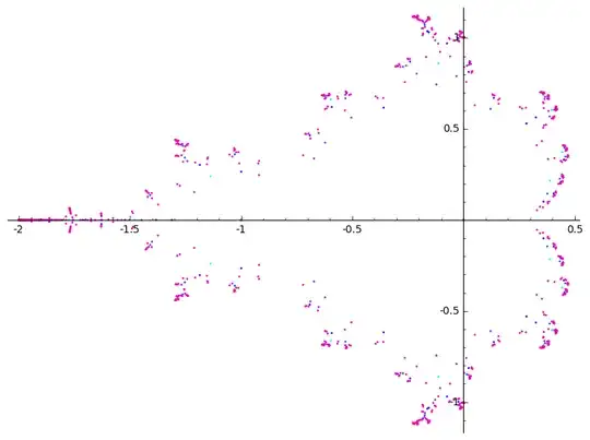 Pretty almost Mandelbrot looking like image