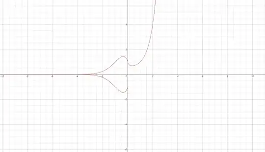 x^x: The complete graph