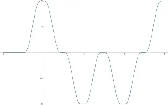 Fabius function shifted to the left is exactly my function