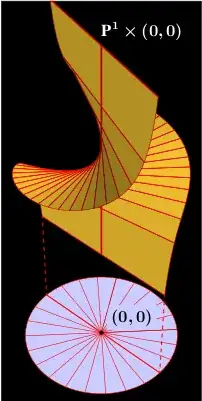 Blowing up: affine chart