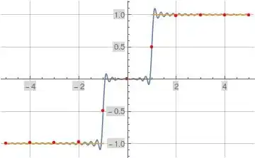 Evaluation of Formula (9) for Base Function