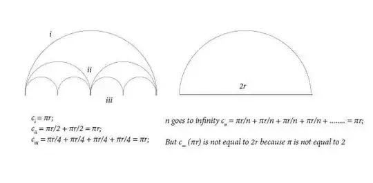 A diameter as a limit of semicircles
