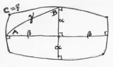 spherical“Rectangle”