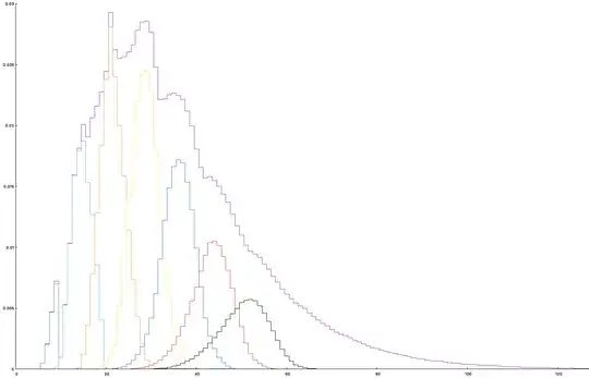 disaggregated histogram
