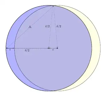 Cover of U by shifted ball