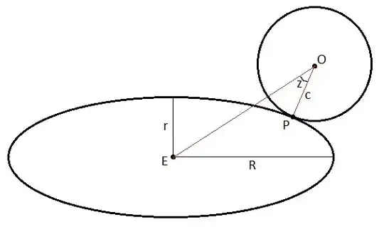 circle on ellipse