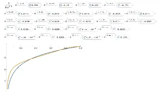 log x and its approximation
