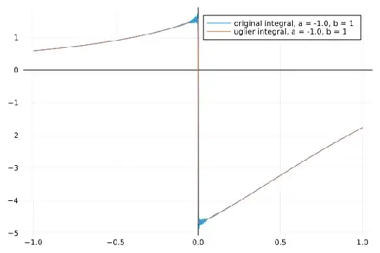 Original vs transformed