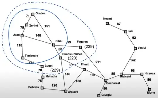 A state space representation of the Map of Romania problem from Russell & Norvig where the contour lines showing how UCS would progress in it can be clearly seen