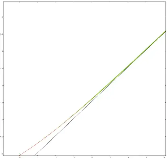 expected length of cycle containing random element, compared to asymptote