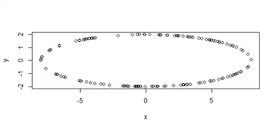 sample from an ellipse