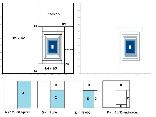Tiling the unit square with rectangles