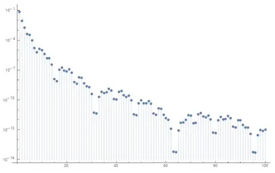 absolute values of the extrema