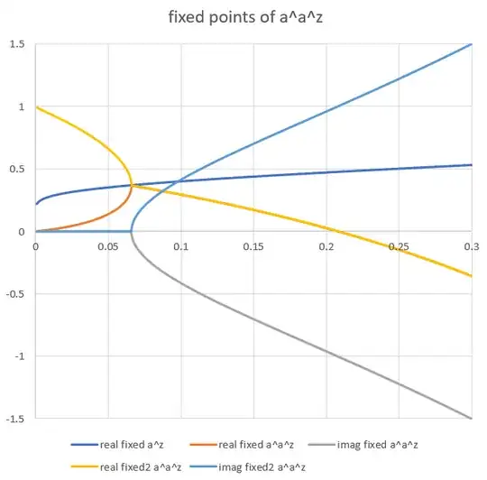 graph from 0.001 to 0.3