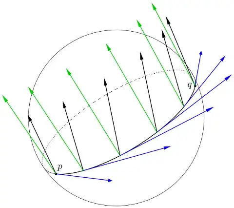 Parallel transport on the unit sphere