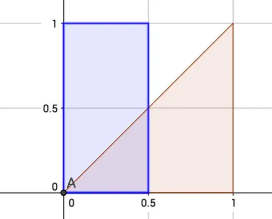 Sample space: unit square