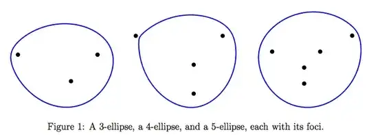 k-ellipses