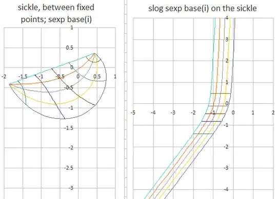 slog and abel function baes(i) on a sickel