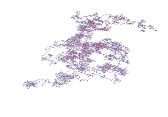 path for 10000 numbers