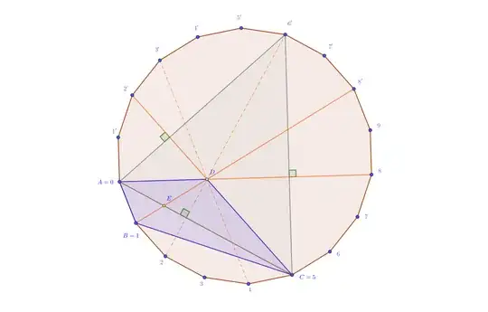 problem solved by associating a regular polygon with 18 sides