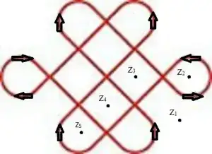 Winding Numbers of Liantong