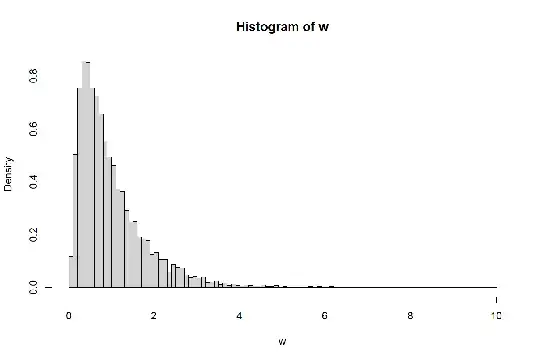 Distribution of <span class=