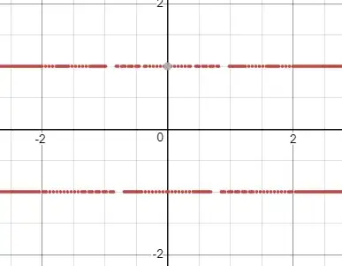 graph of negative one to the x