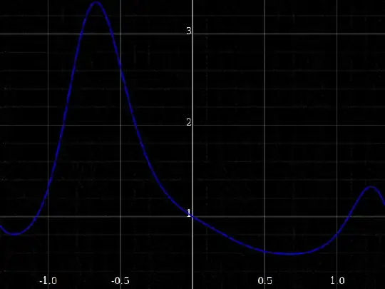 Demo of how the derivative make a tangent that approximates any differentiable function.