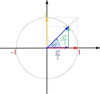 Square root of $i$, or fourth root of $-1$
