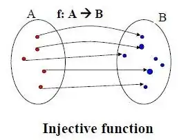 This picture taken from an answer posted in math.stackexchange