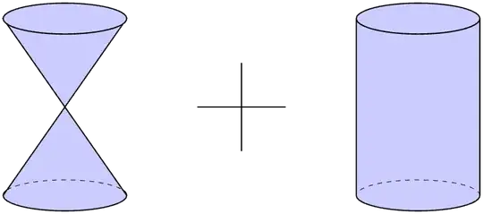 hourglass plus cylinder