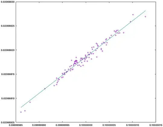 scatter plot for larger grid