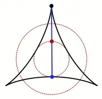 Needle turning through hypocycloid