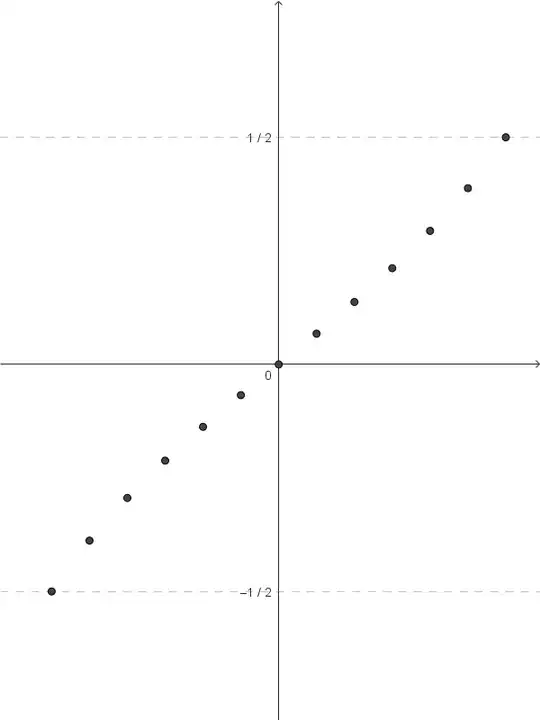 A set of points in slightly-curvy line.