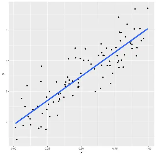 Scatter plot with least-squares fit line
