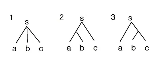 "3-word sentence and its syntactic trees"