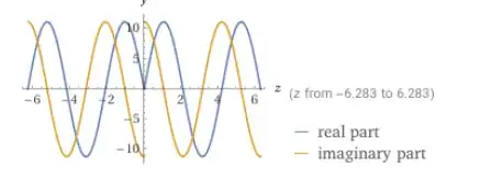 graph of real and imaginary parts of the function above from -2pi to 2pi