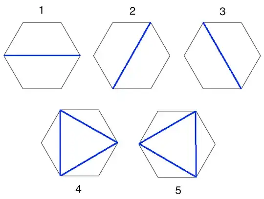 the objects being acted on: 3 diagonals and 2 triangles