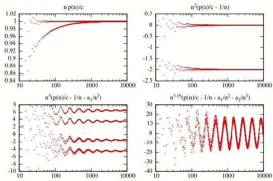 convergence to asymptotics