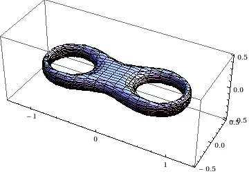 double torus from lemniscate