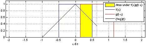 Animation of convolving two boxcars